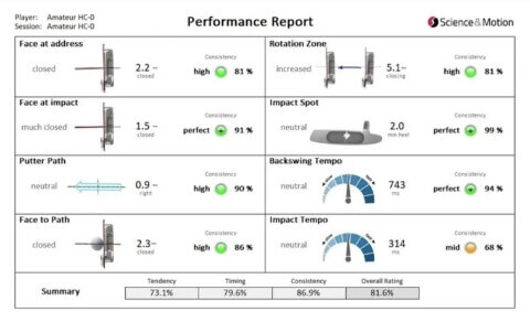 超音波による最高水準の計測精度